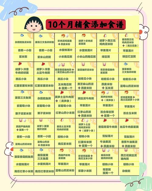 南昌代生咨询机构:宝宝10个月辅食