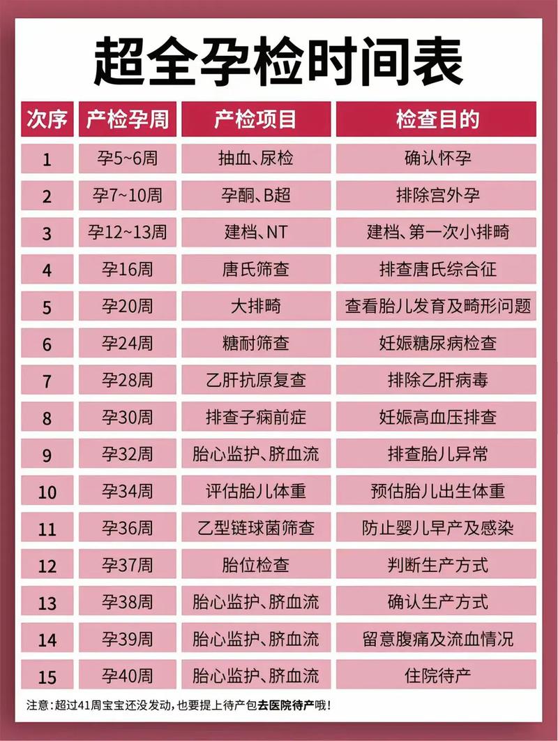 南昌代生中心:孕妇生化检查是什么
